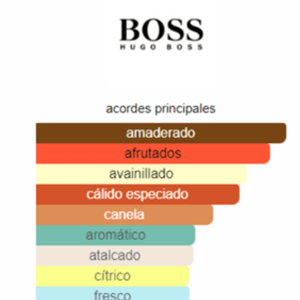 HUGO BOSS BOTTLED