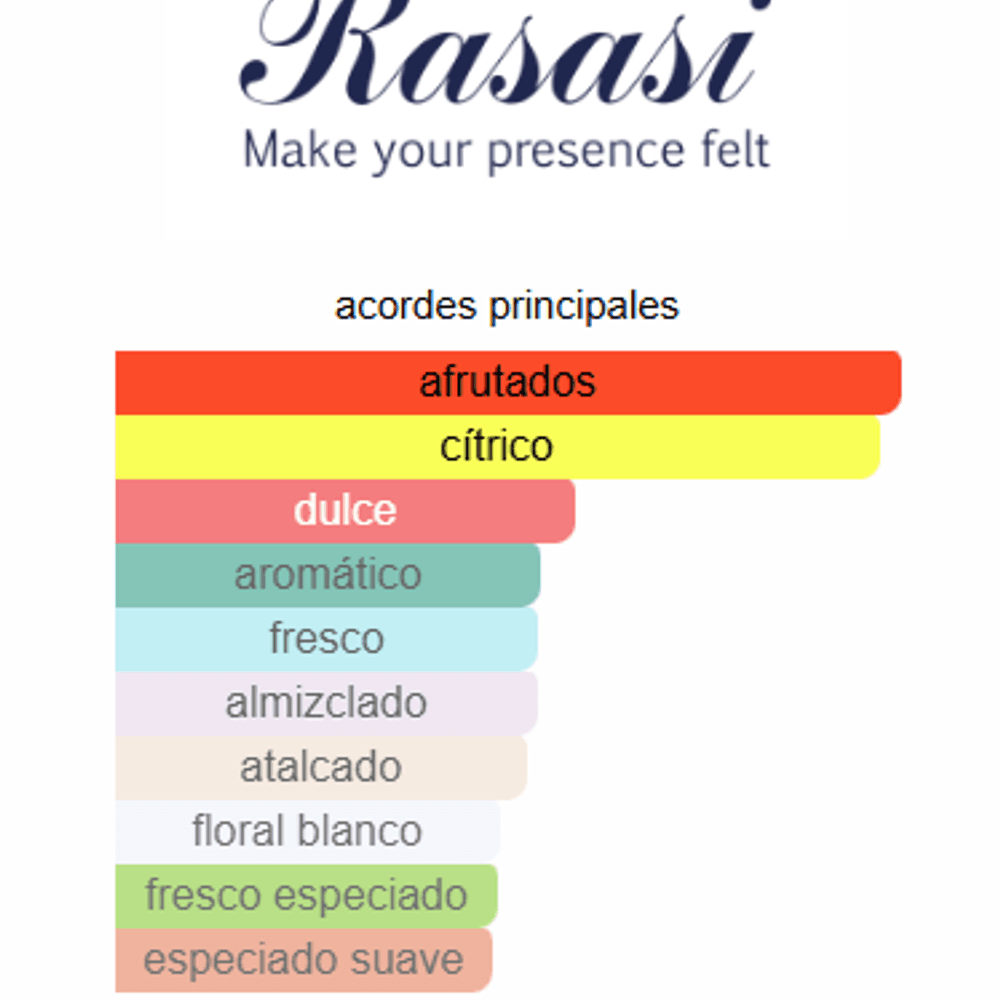 Hawas ICE - Rasasi